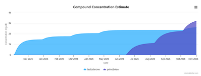 Thread 'Chase's Year Long Cycle'